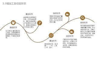 餐飲業(yè)務(wù)中的食品安全管理 提升餐飲管理的關(guān)鍵環(huán)節(jié)