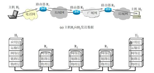 計算機網絡五層模型 從復雜性到清晰性的抽象階梯