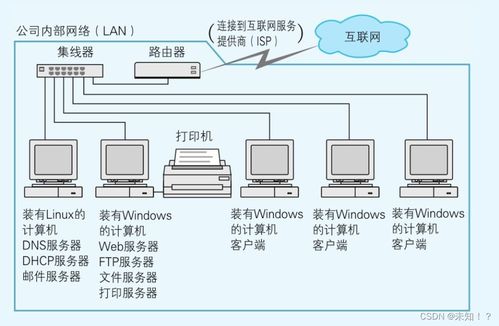 計算機是怎樣跑起來的 通過七個簡單的實驗理解TCP/IP網絡