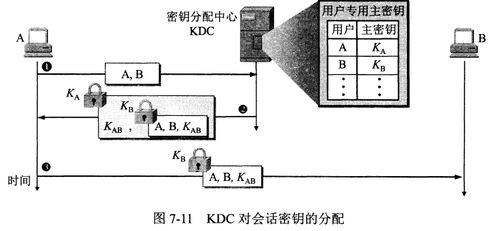 網站設計中的網絡安全考量與實踐