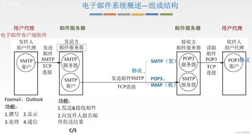 計算機網絡基礎第六章 網站設計與開發核心要點