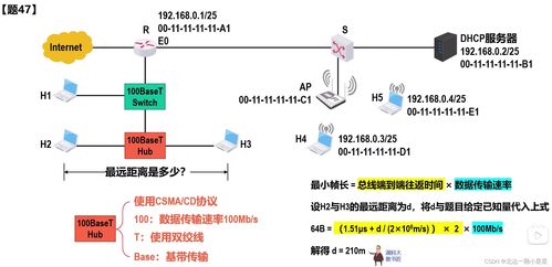 計算機網絡408題（2020-2022）與網站設計的理論與實踐結合