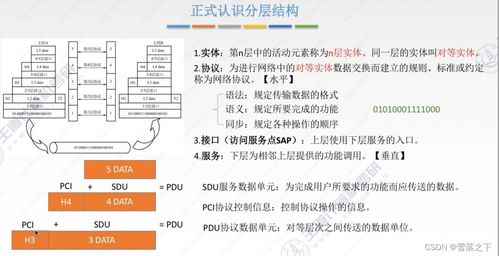 計算機網絡學習（一） 體系結構與網站設計基石