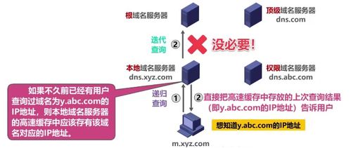 計算機網絡應用層 連接用戶與網絡服務的橋梁