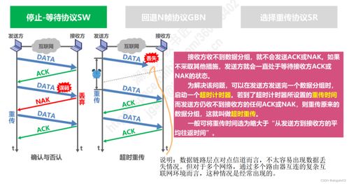 數據鏈路層 計算機網絡中的可靠傳輸橋梁
