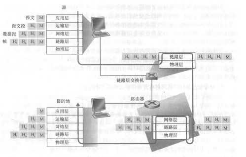 《計(jì)算機(jī)網(wǎng)絡(luò) 自頂向下方法》讀書筆記（一） 計(jì)算機(jī)網(wǎng)絡(luò)和因特網(wǎng)概述