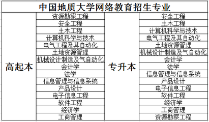 中國(guó)地質(zhì)大學(xué)（北京）網(wǎng)絡(luò)教育 招生專業(yè)、學(xué)費(fèi)標(biāo)準(zhǔn)及網(wǎng)站設(shè)計(jì)特色解析
