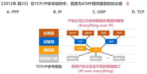 計(jì)算機(jī)網(wǎng)絡(luò)概述——互聯(lián)世界的基石